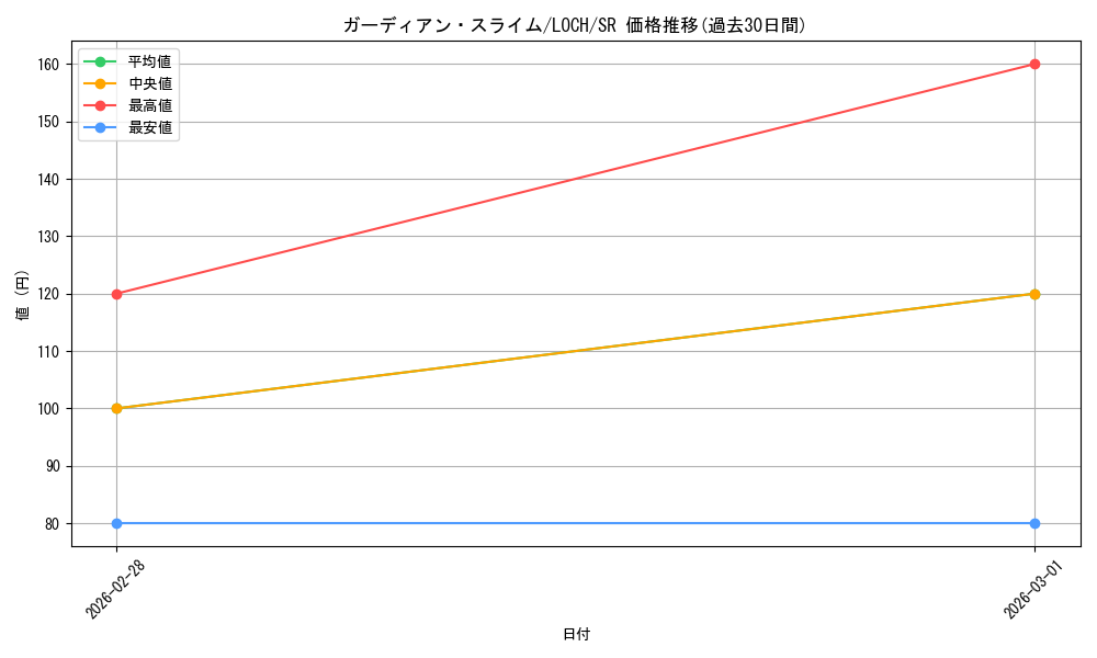 card_3161_series_4429232_rarity_3_graph