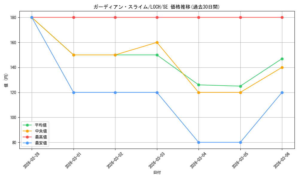 card_3161_series_4429232_rarity_5_graph