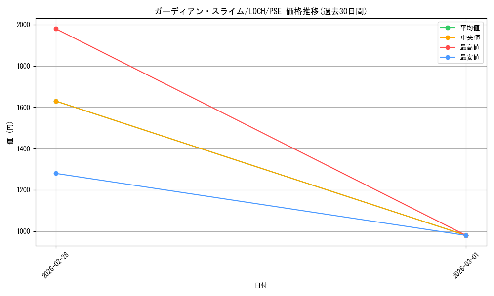 card_3161_series_4429232_rarity_8_graph