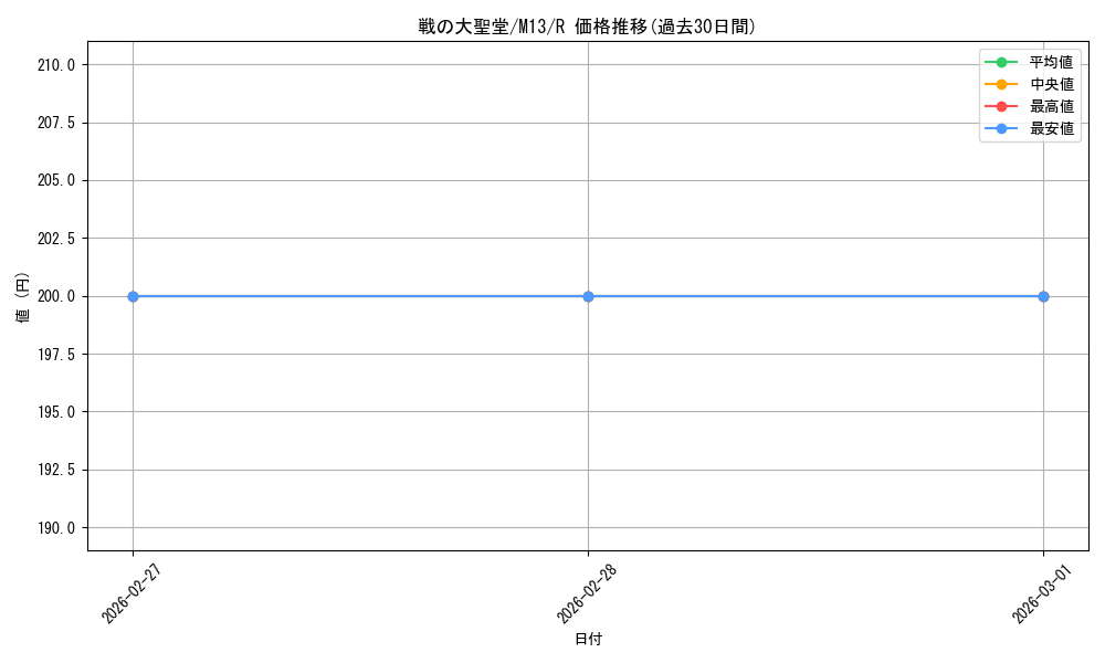 card_316329_series_194383_rarity_323476_graph