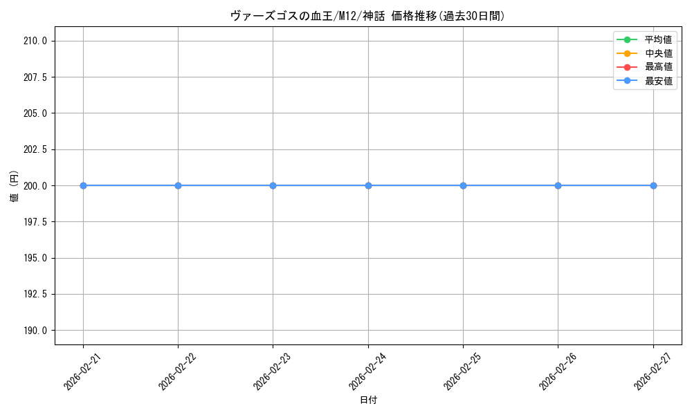 card_316439_series_194632_rarity_323477_graph