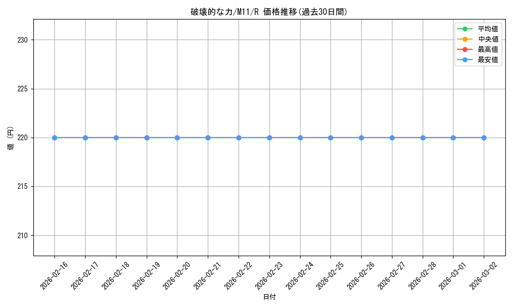 card_316739_series_194881_rarity_323476_graph