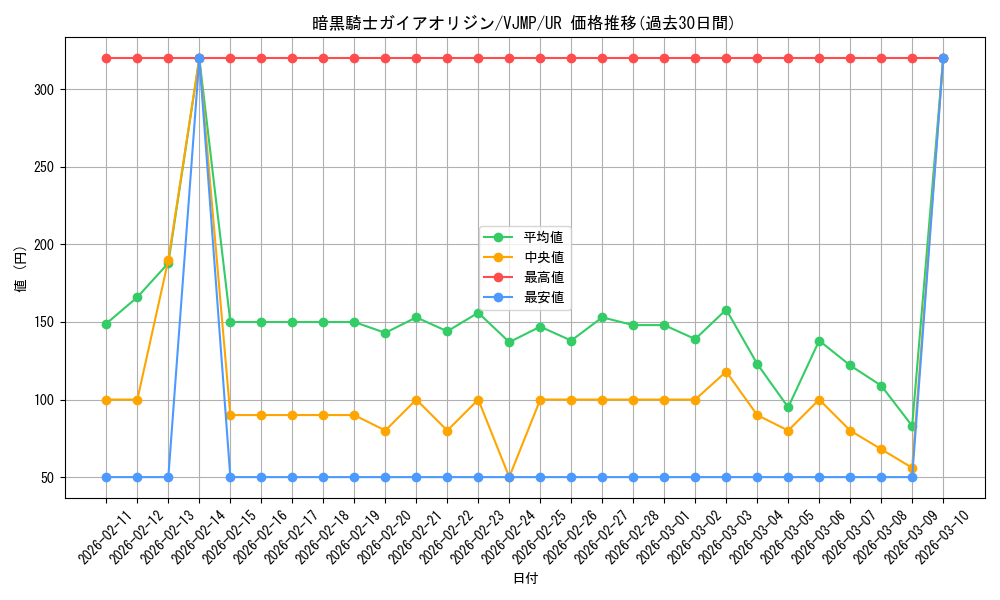 card_3180_series_7149_rarity_7_graph