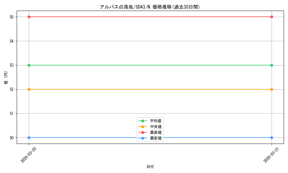 card_3182_series_4714_rarity_1_graph