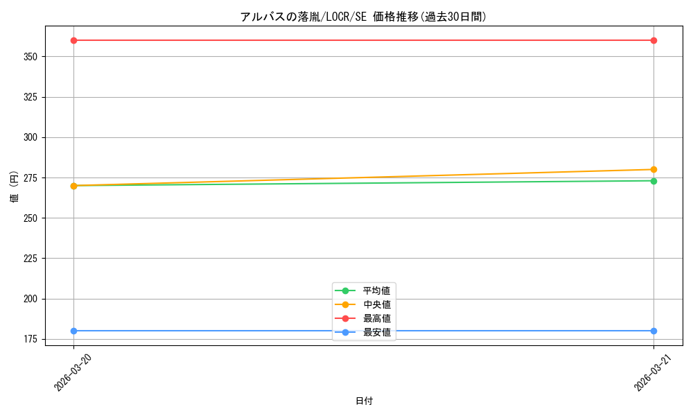 card_3182_series_5055313_rarity_5_graph