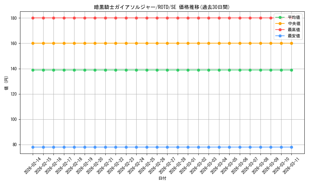card_3183_series_7150_rarity_5_graph