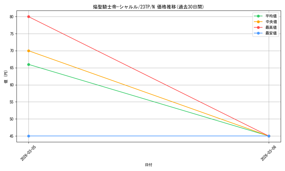 card_3189_series_5885_rarity_1_graph