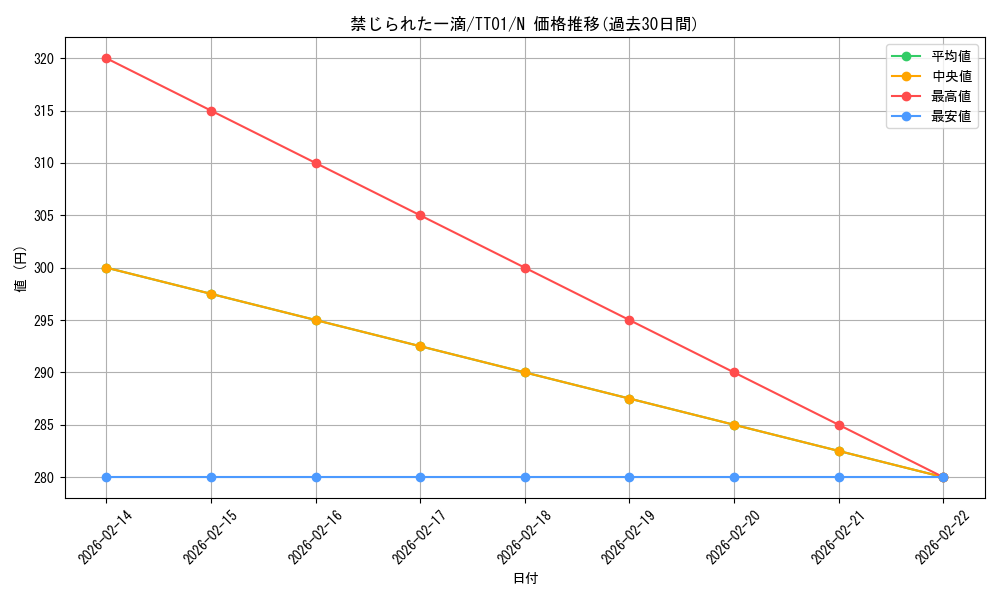 card_3202_series_2000_rarity_1_graph