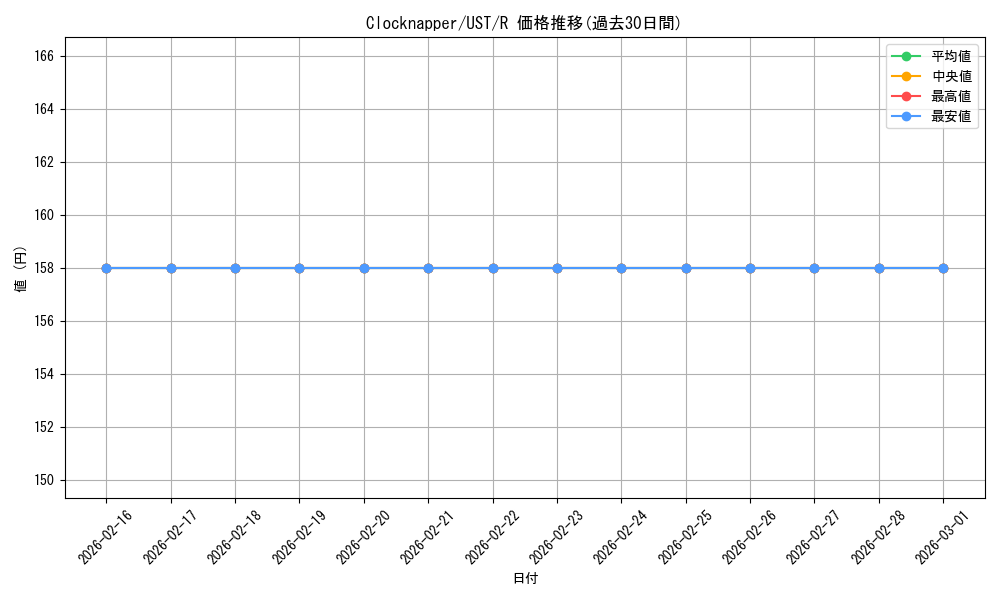 card_322149_series_200395_rarity_323476_graph