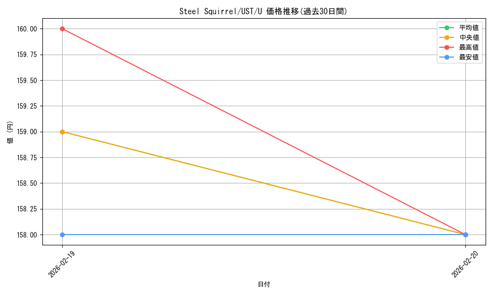card_322282_series_200395_rarity_323478_graph