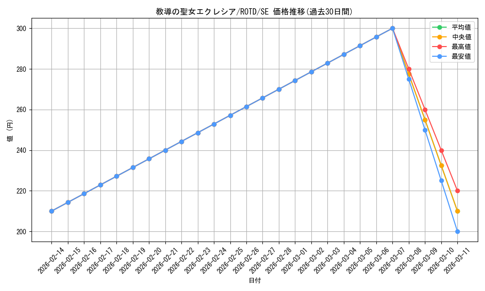 card_3229_series_7150_rarity_5_graph