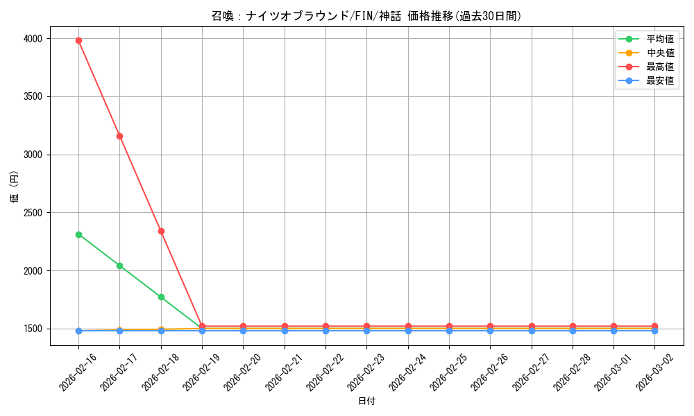 card_323284_series_201523_rarity_323477_graph