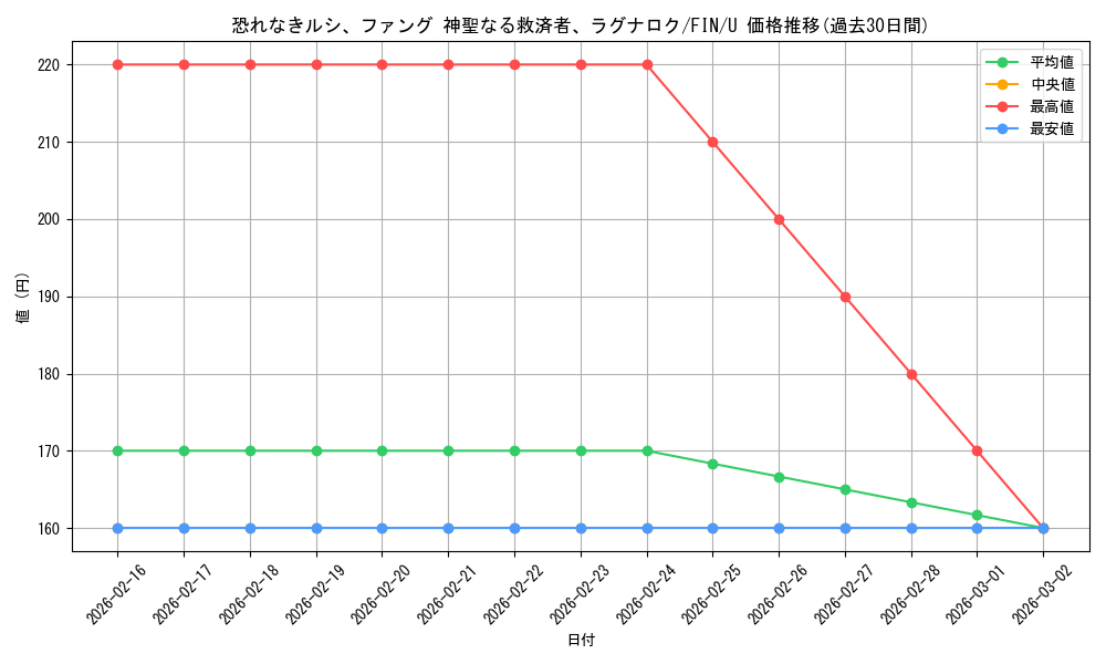 card_323347_series_201523_rarity_323478_graph
