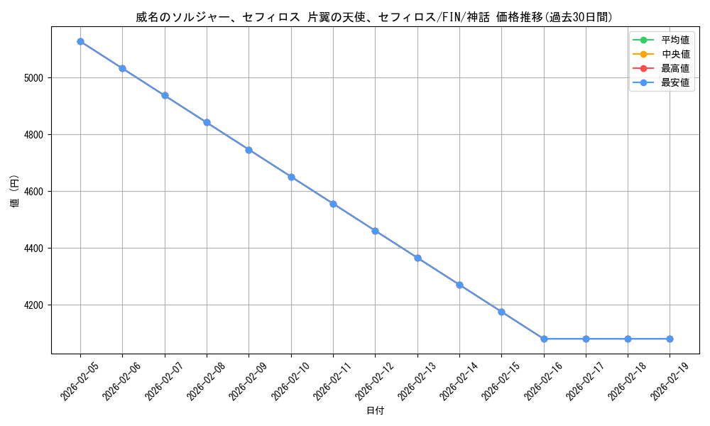 card_323363_series_201523_rarity_323477_graph