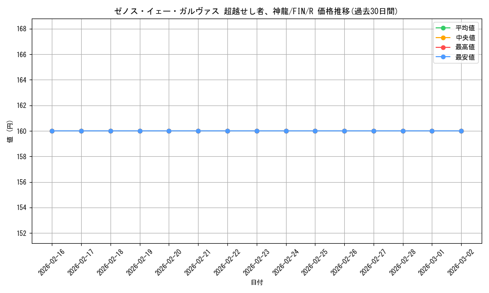 card_323375_series_201523_rarity_323476_graph
