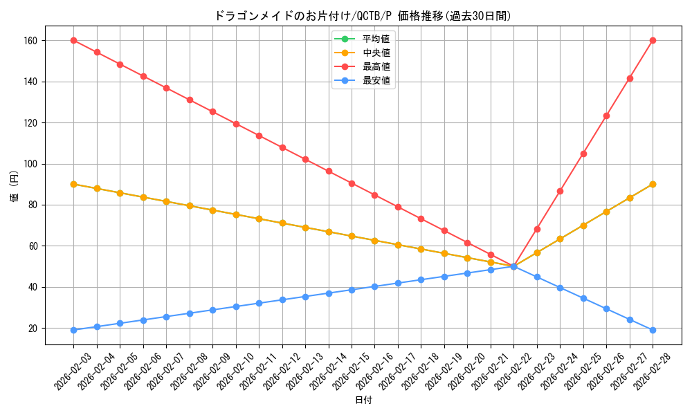 card_3233_series_576_rarity_2_graph