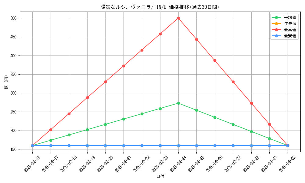 card_323459_series_201523_rarity_323478_graph