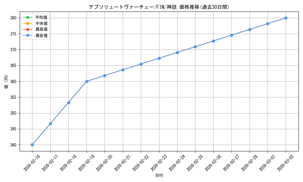 card_323460_series_201523_rarity_323477_graph