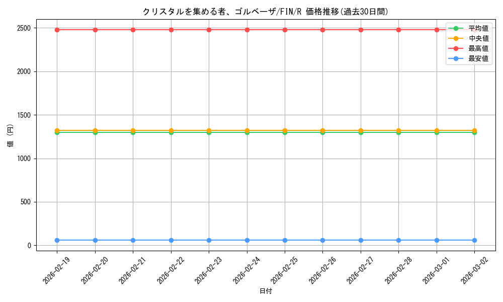 card_323473_series_201523_rarity_323476_graph