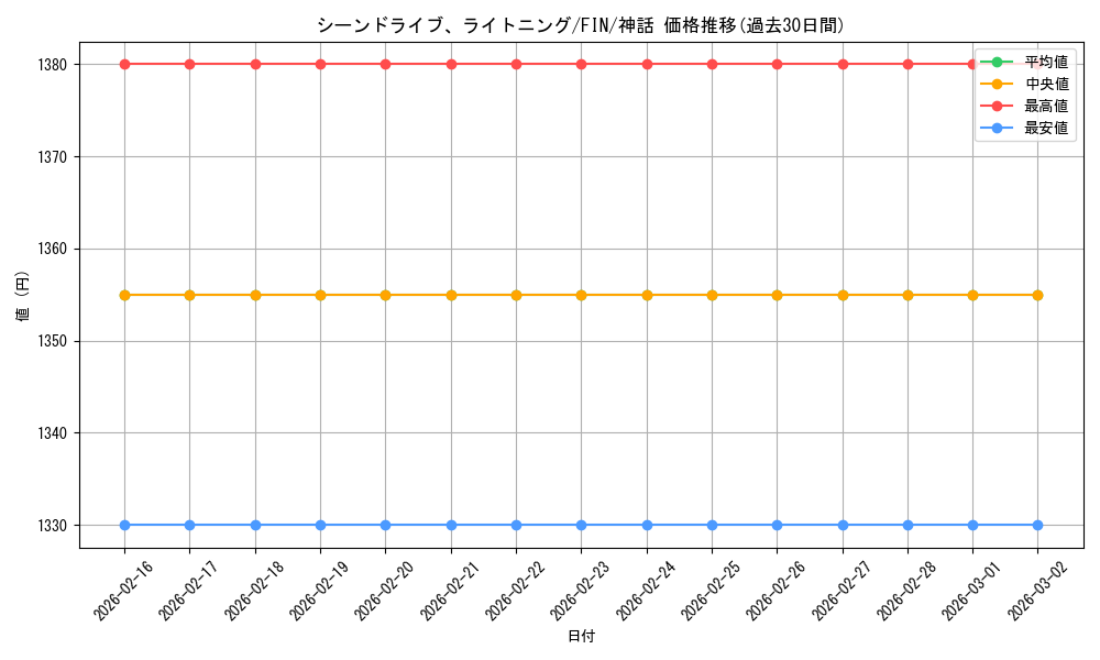 card_323481_series_201523_rarity_323477_graph