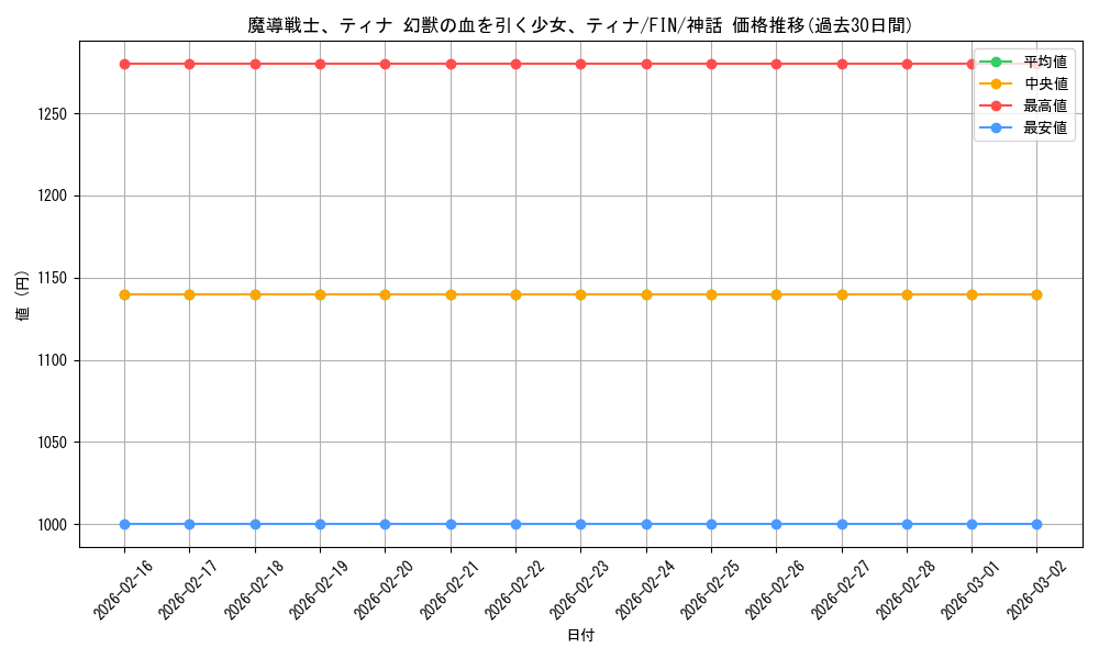 card_323493_series_201523_rarity_323477_graph