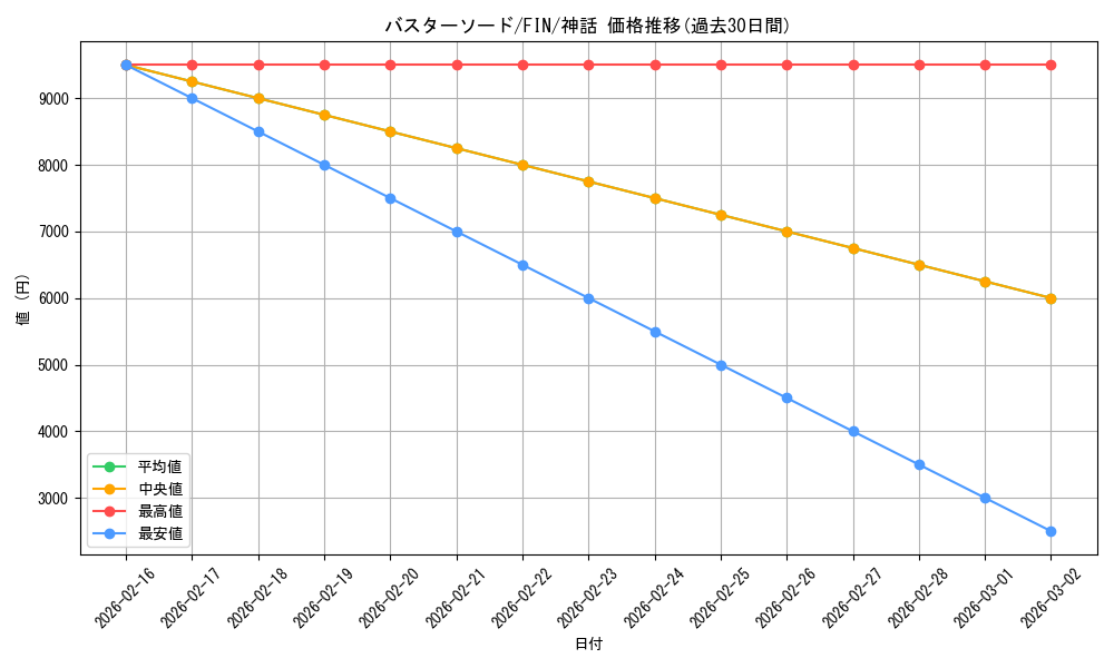 card_323503_series_201523_rarity_323477_graph