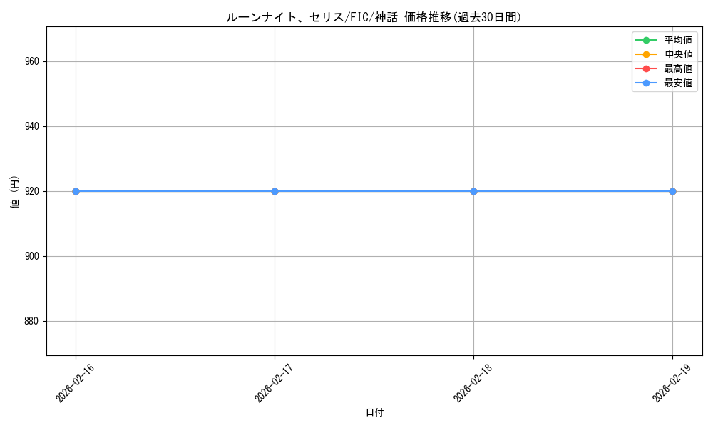 card_323826_series_202100_rarity_323477_graph