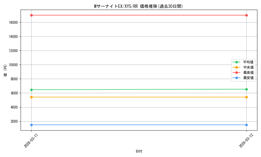 card_32421_series_61166_rarity_73311_graph