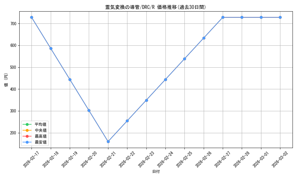 card_324696_series_202954_rarity_323476_graph