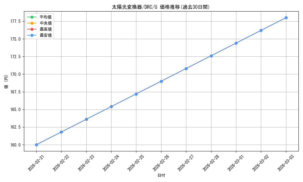 card_324816_series_202954_rarity_323478_graph