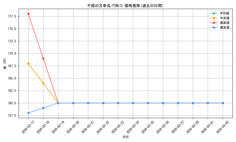 card_325363_series_203630_rarity_323478_graph