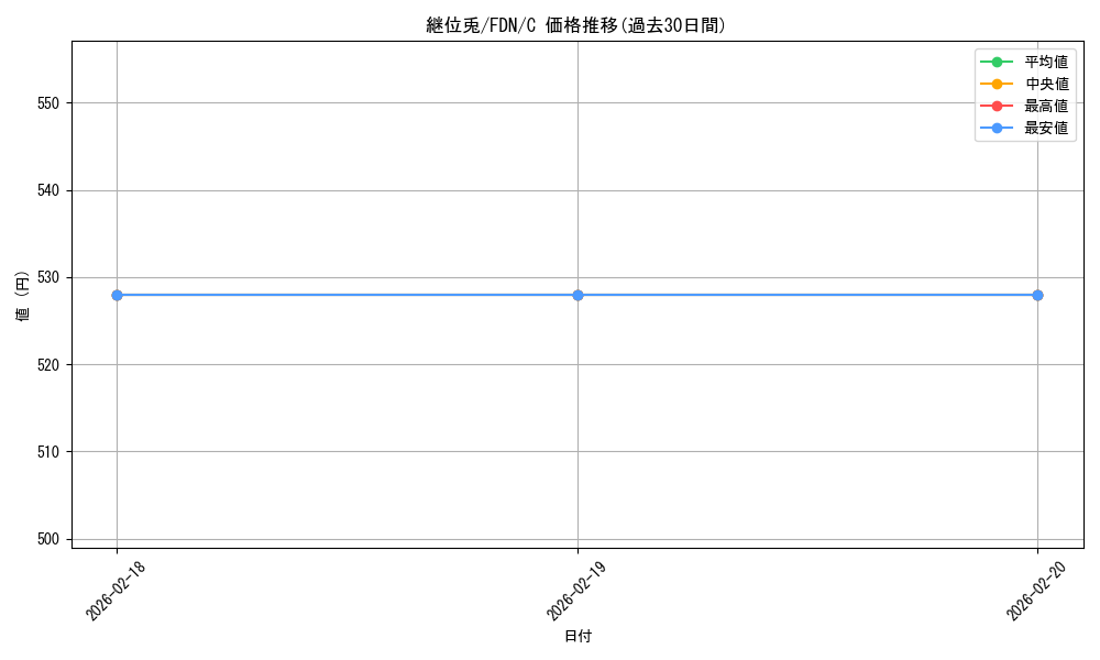 card_325370_series_203630_rarity_323480_graph