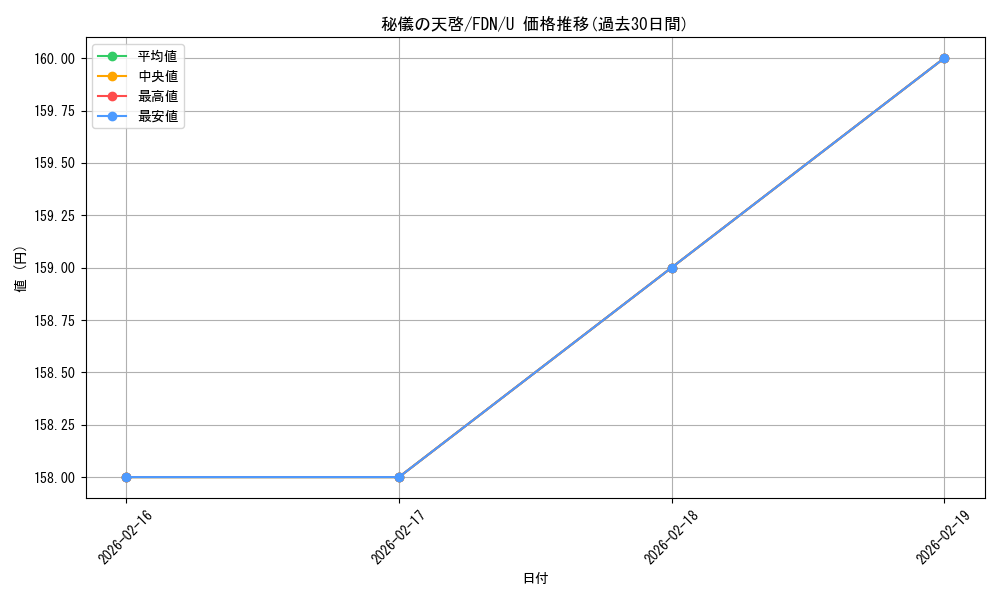 card_325384_series_203630_rarity_323478_graph