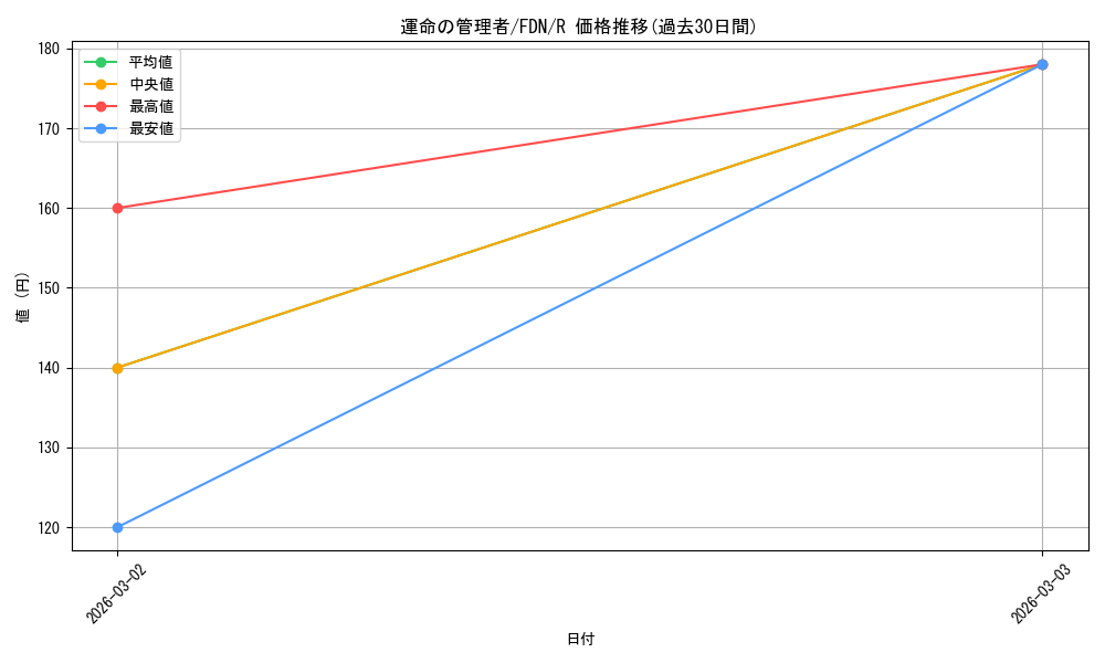 card_325389_series_203630_rarity_323476_graph