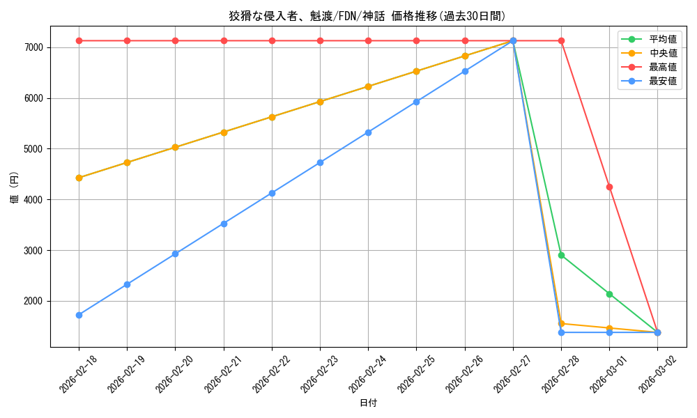 card_325399_series_203630_rarity_323477_graph