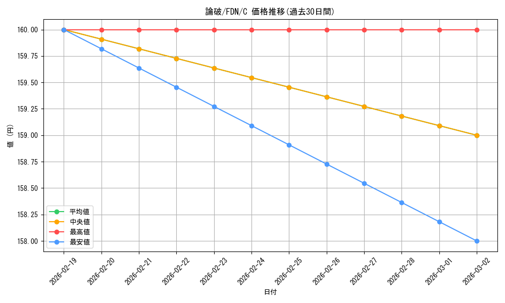 card_325403_series_203630_rarity_323480_graph