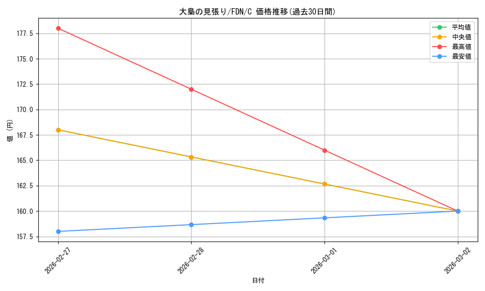 card_325407_series_203630_rarity_323480_graph
