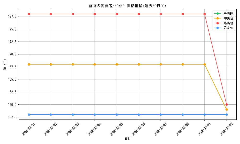 card_325414_series_203630_rarity_323480_graph