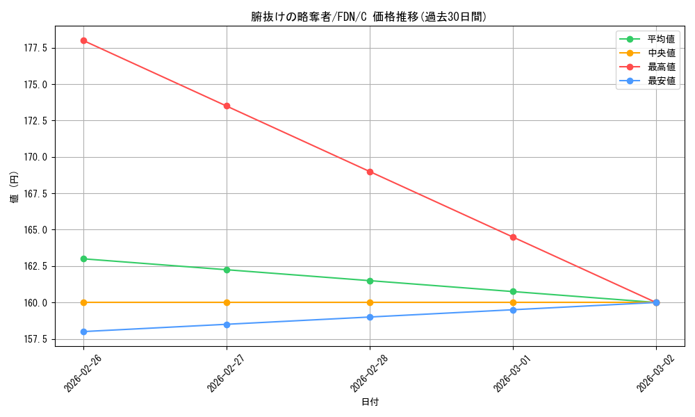 card_325415_series_203630_rarity_323480_graph