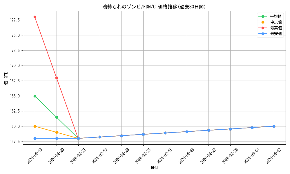 card_325425_series_203630_rarity_323480_graph