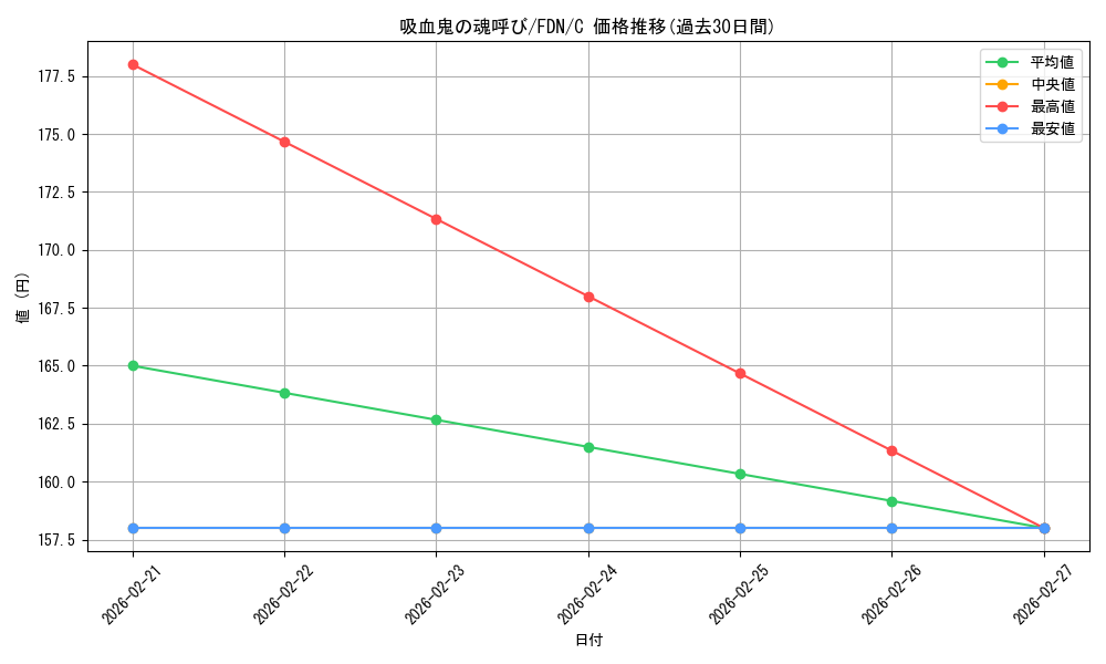card_325430_series_203630_rarity_323480_graph