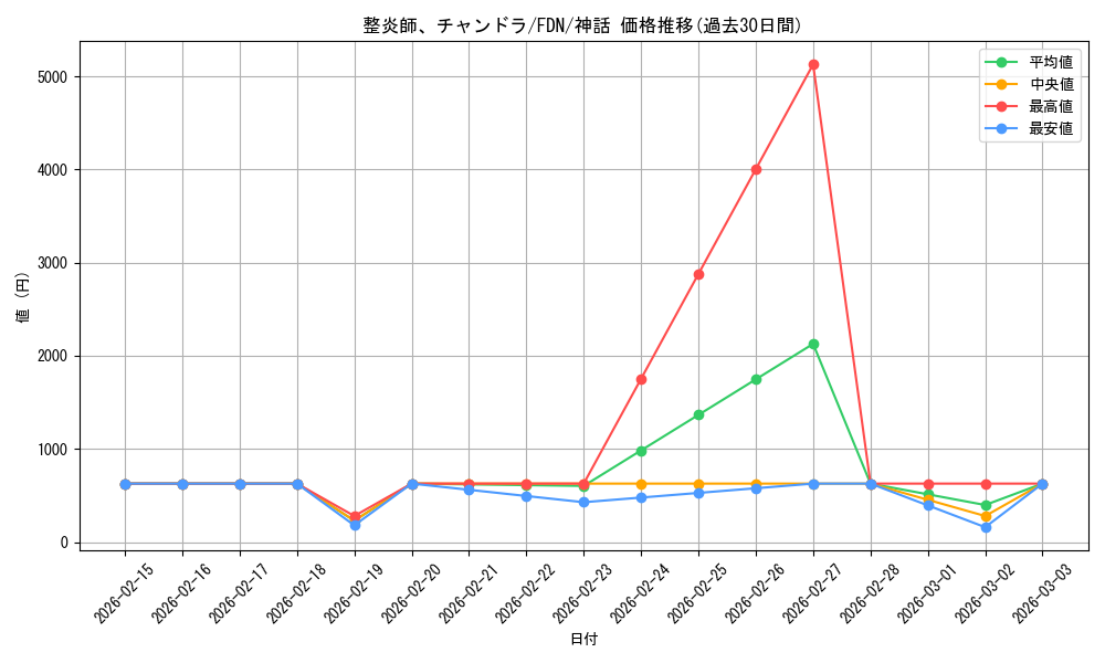 card_325436_series_203630_rarity_323477_graph