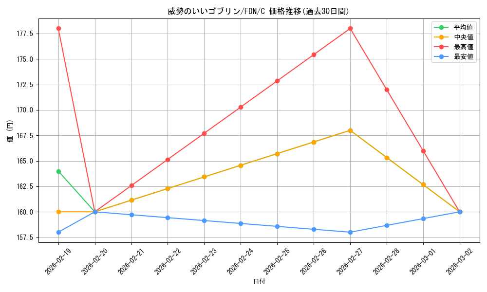 card_325437_series_203630_rarity_323480_graph