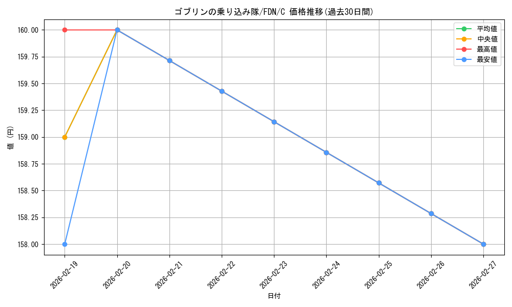 card_325442_series_203630_rarity_323480_graph