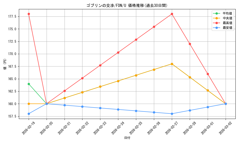 card_325443_series_203630_rarity_323478_graph