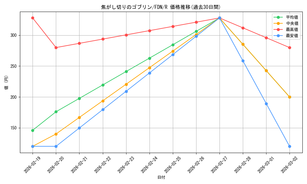 card_325448_series_203630_rarity_323476_graph