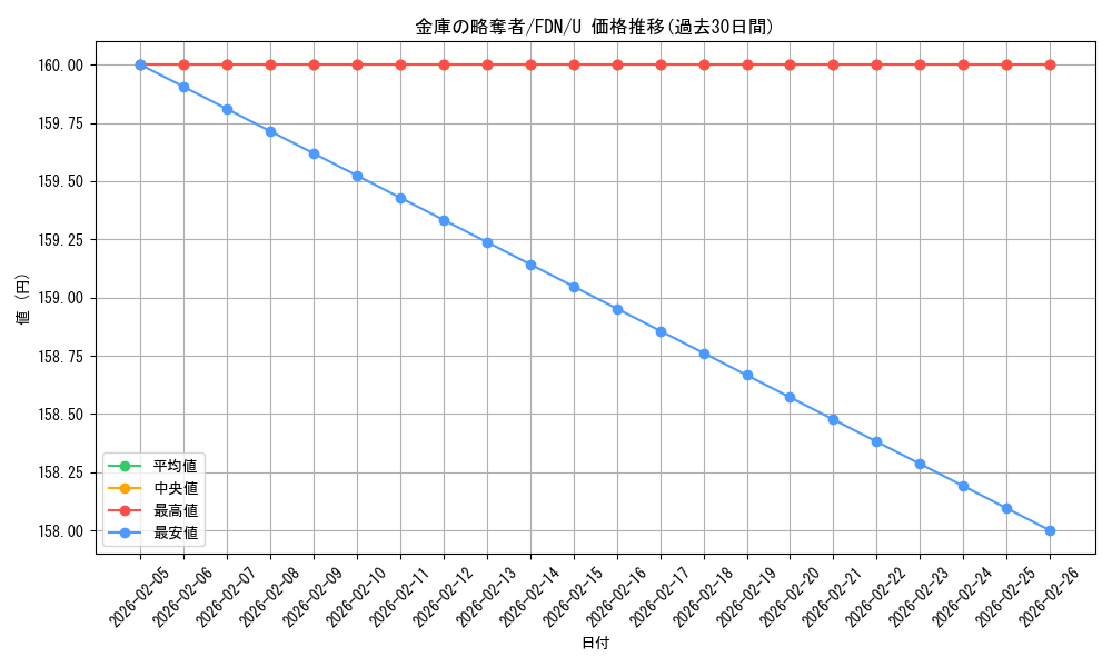 card_325451_series_203630_rarity_323478_graph
