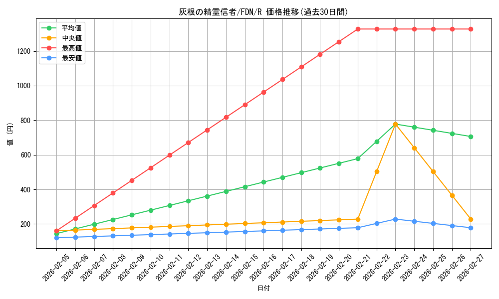card_325472_series_203630_rarity_323476_graph