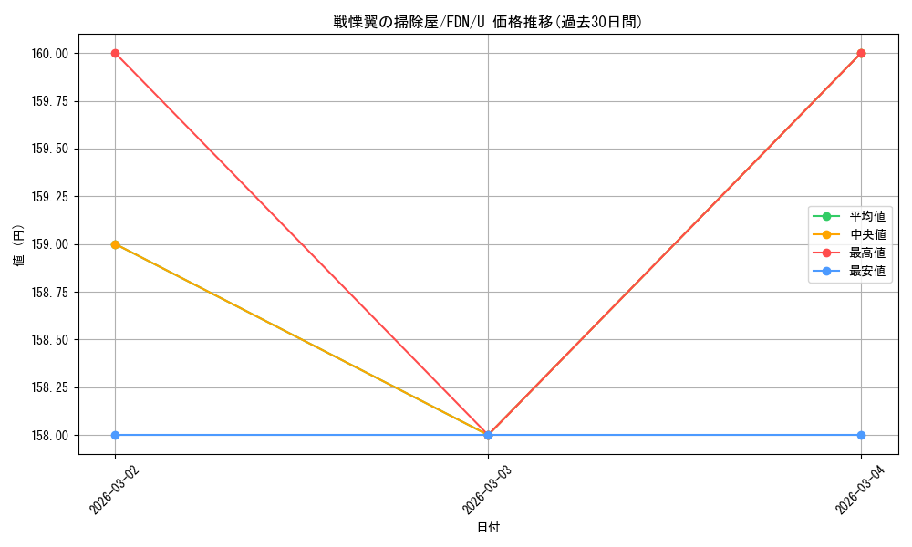 card_325473_series_203630_rarity_323478_graph