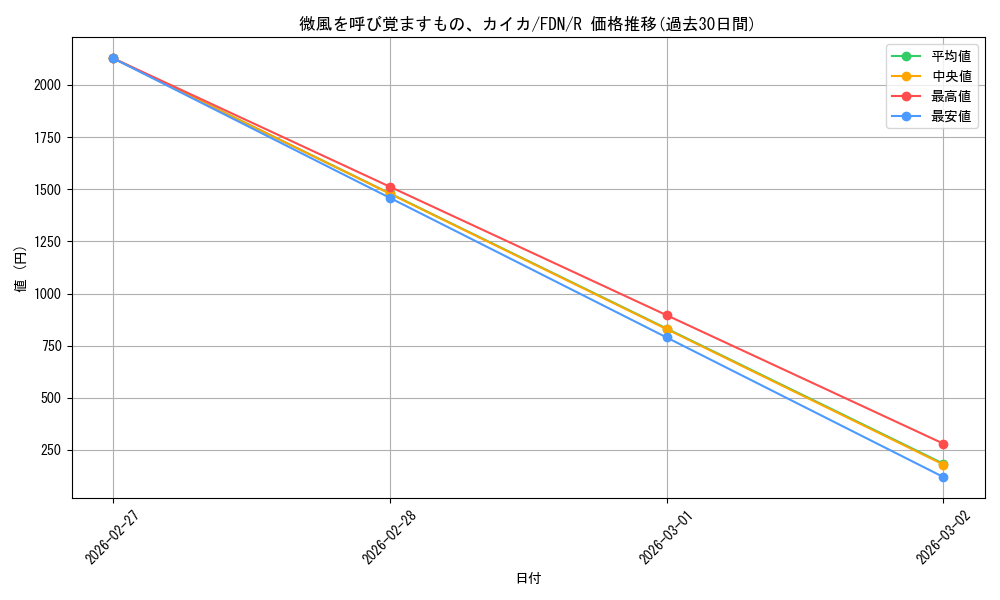card_325477_series_203630_rarity_323476_graph
